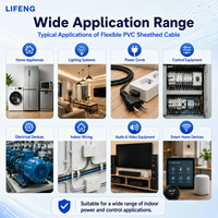 Cable Flexible de PVC RVV, Cable Eléctrico Multifilar de Cobre Libre de Oxígeno, Clasificación IP65, CE, para Electrodomésticos, OEM