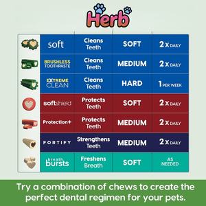 Golosinas Masticables Blandas para Perros de Alta Calidad con Etiqueta Privada OEM/ODM, Sin Granos, Sabor Orgánico, para la Salud de las Encías - Product Image 4