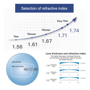 เลนส์สำหรับเล่นเกม1.56 8016เลนส์ตัดสีฟ้าตัดกับสีฟ้า HMC เลนส์สีใสสำหรับการมองเห็นในเวลากลางคืน - Product Image 6