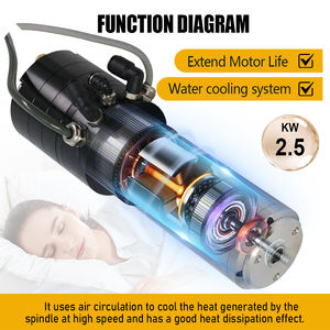 2.5kW Hltnc 220V 2000Hz 60000RPM T11 hilt น้ำระบายความร้อนด้วยแกนเปลี่ยนเครื่องมืออัตโนมัติพร้อมมอเตอร์และเครื่องยนต์สำหรับ CNC - Product Image 4