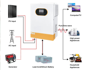 Dubai sử dụng nhà lưới Tie năng lượng mặt trời PV Kit năng lượng mặt trời 5KW 10KW hệ thống máy phát điện - Product Image 3