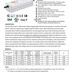 Moso Authorizaion X6-150M062 150W 62V 3.6A <b>LED</b> Strip Light <b>Dimmable</b> <b>Driver</b> With IP67 Design - Product Image 6