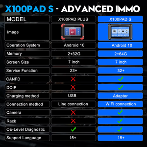 X100 Pad S <span class=keywords><strong>Key</strong></span> programmer với 23 loại chức năng đặc biệt PK x100 Pad cộng với mới nhất xtool x100 Pads OBDII xe công cụ Chẩn đoán - Product Image 4