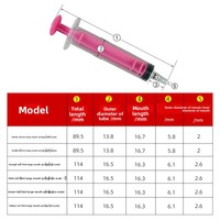 Seringue industrielle en plastique à petit diamètre pour administration de médicaments aux animaux de compagnie, distribution de liquides, application de colle et dosage de liquides