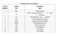 Module LCD IPS 2,8 pouces 240*320 avec interface SPI, IC ST7789V, luminosité élevée 800 cd/m², affichage lisible en plein soleil pour utilisation en extérieur