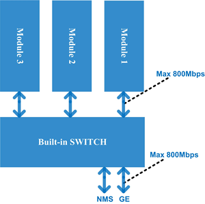 DIBVISION DMP500 800Mbps 编码解码调制器 <span class=keywords><strong>DVB</strong></span>-T/ATSC/ISDB-Tb QAM HD MI HD-SDI 双音频输出 - Product Image 5