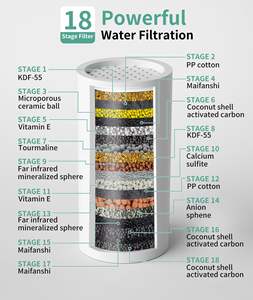 หัวฝักบัวแบบกรองได้หลายโหมด20ซม. 8นิ้วสำหรับน้ำแบบแข็ง15ระยะพร้อมระบบกรอง - Product Image 4