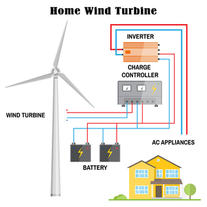 Bon prix, éolienne verticale 1000W 12V 24V, énergie alternative, générateur éolien pour la maison et les zones à faible vitesse de vent - Product Image 3