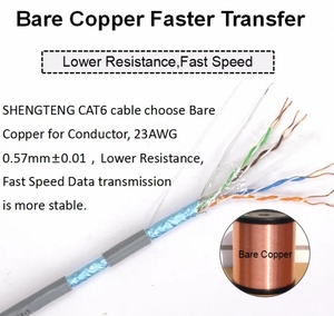 <span class=keywords><strong>Cable</strong></span> <span class=keywords><strong>de</strong></span> Red LAN Cat 6 <span class=keywords><strong>UTP</strong></span> <span class=keywords><strong>de</strong></span> Alta Calidad, 305m (1000 pies), CCA Cobre, 23 AWG, en Rollo - Product Image 2