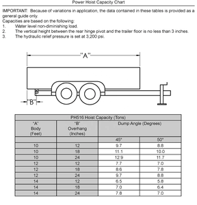 Kit Avanzado de Elevador de Tijera Hidráulico de 12 Toneladas con 4 Etapas para Remolques de Volteo - Product Image 2