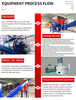 Machine de traitement CMJ-1 1.0 T/lot certifiée ISO14001 ISO45001 avec revêtement en SUS304/acier au carbone pour les sous-produits d'élevage avicole