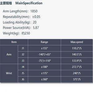 หุ่นยนต์อุตสาหกรรม Borunte BRTIRUS1820A แบบ 6 แกน ความแม่นยำสูง ระดับ IP54 สำหรับงานเชื่อม จัดการวัสดุ ทาสีเคลือบผง พร้อมมอเตอร์ PLC - Product Image 4