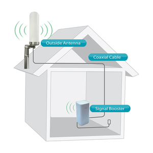 Mobile Phone Outdoor <b>External</b> <b>5G</b> Signal Booster <b>Antenna</b> for <b>5G</b> CPE Router with TS9 Connector - Product Image 2