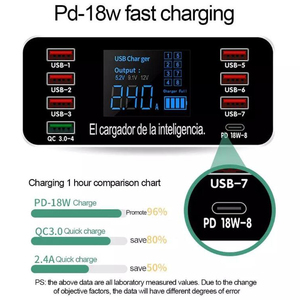 Estación de carga de pared inteligente y rápida, 8 puertos USB, 3,0 tipo C PD, 18W, con pantalla LED - Product Image 2