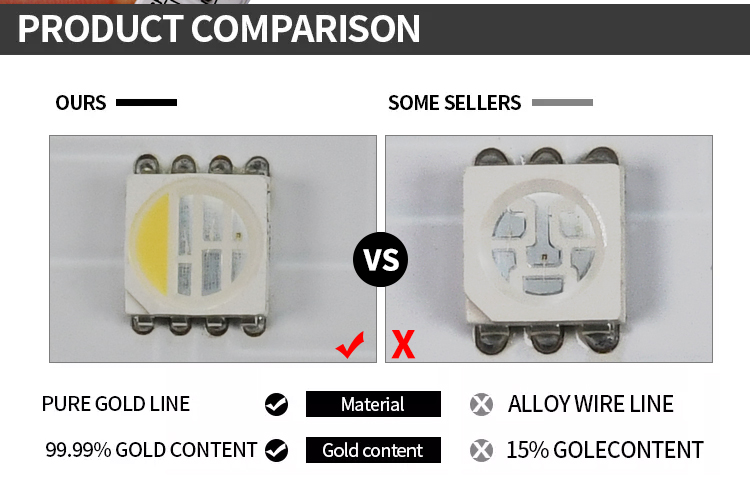 Hot sale Constant Current SMD 5050 UCS2904 RGBW Flexible LED Strip 4 in 1 constant current rgbww rgbw led strip