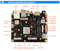 Carte de développement RK3288 d'origine, Linux/Android/Ubuntu OS, carte d'évaluation IA de reconnaissance faciale Rockchip, GPU Mali-T764