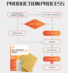 Soulagement de la douleur infrarouge lointain médicamenteux Hot & Cold Pack ciblant le dos cou épaule douleur au genou et douleurs musculaires - Product Image 4