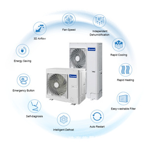 Aire Acondicionado Split Puremind de 4 Vías con Frecuencia Variable, Refrigeración y Calefacción, Ahorro de Energía, Unidad Interior y Exterior - Product Image 3