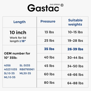 Weatherguard thép khí thanh chống mùa xuân cú sốc cho Pickup Xe Tải Công cụ Hộp tiện ích Hộp đồ chơi Nắp nâng hỗ trợ đạo cụ - Product Image 2