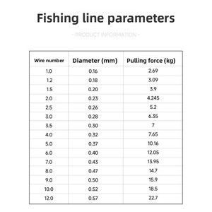 Línea de Pesca <span class=keywords><strong>Monofilamento</strong></span> de Nailon de 500m, 9 Colores, Logotipo Personalizado, Directo de Fábrica, Resistente a la Abrasión, para Agua Dulce y Salada - Product Image 6