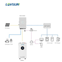 Kit de Système d'Énergie Solaire Hybride PV 10KW 20KW 30KW avec Batterie Lithium Solaire Murale et Panneau Solaire pour Usage Domestique