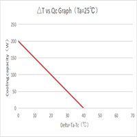 Fournisseur de refroidisseurs thermoélectriques en aluminium HUAJING, compresseur de climatiseur R410A, fonction de refroidissement et de chauffage, taille personnalisée