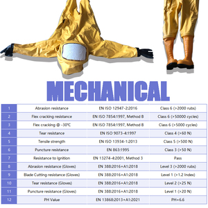 Traje Químico Amarillo Hermético Estándar Europeo, Traje <span class=keywords><strong>de</strong></span> Protección Química Ligero No Hermético - Product Image 3