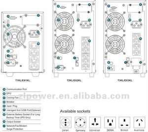 ZLPOWER EX6-10K Series 3KVA Single Phase Industrial Online High Frequency Long Backup Pure Sine Wave 2-Year Warranty - Product Image 6