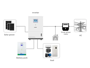 solarwechselrichter mit IP65-Schutz für zuhause hybridwechselrichter 30 kW 30000 W 380 V drei 3-Phasen-Hybridwechselrichter mit 450 A MPPT