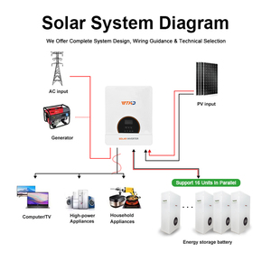Híbrido 3KW 3kVA 24V Onda Sinusoidal Pura CA Fuera de Red 3000W 3000VA Solar Híbrido WTHD-HI-3K/24V Módulo Wifi para Sistemas Fuera de Red - Product Image 2