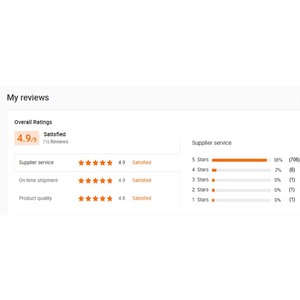 Software de 3 Meses para MAC/PC - Versión Premium con Excelente Servicio en Línea, Marca Prime, Disponible en Stock, Perfil 1 en Línea - Product Image 6