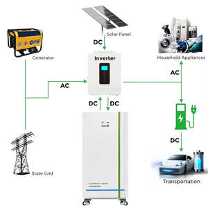 แบตเตอรี่โซลาร์สีขาว 48V 300Ah 15kWh 51.2V 100Ah 200Ah ระบบกักเก็บพลังงานภายในบ้าน อุปกรณ์โซลาร์เซลล์ 10 กิโลวัตต์ รุ่น NEHC0002 LiFe - Product Image 1