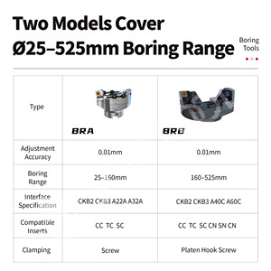 Barres d'alésage réglables de haute qualité <span class=keywords><strong>pour</strong></span> centre d'usinage, en acier, vente chaude, fourniture directe usine - Product Image 3