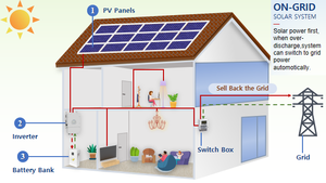 Kit <span class=keywords><strong>solaire</strong></span> hybride off grid 10kW complet avec batterie lithium 10-15kWh et panneaux pour <span class=keywords><strong>maison</strong></span> - Product Image 6