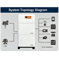 Baterías de Almacenamiento de Energía Doméstica de Alta Seguridad con una Capacidad de 5 y 10 Grados