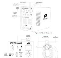 Lotos LTPDC2000D 3 en 1 Tig, Coupe, 110/220V, soudeuse à inverter multifonction pour machine à souder, découpeuse plasma