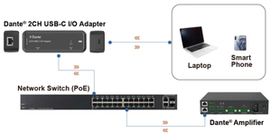 Adaptador <span class=keywords><strong>de</strong></span> Audio Profesional Dante USB-C, <span class=keywords><strong>Convertidor</strong></span> Bidireccional <span class=keywords><strong>de</strong></span> 2 Canales Basado en Ultimo 2x2 PoE y Alimentado por Bus para Configuración Móvil - Product Image 3
