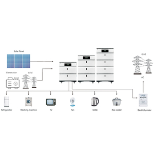 Customized 5KW to 30KWH All-in-One Power System Solar Energy System Stackable and Efficient with CAN Communication Port - Product Image 1