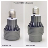 Projecteur LED PAR20 en aluminium à économie d'énergie 12W E27 pour restaurants de fondue, établissements de restauration, hôtels et usage commercial