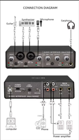 Kit d'Équipement Professionnel Complet de Studio d'Enregistrement Musical de Très Haute Qualité pour Diffusion
