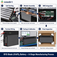 Batería BYD Blade en Stock en la UE, 6.6KWH 15KWH 20kWh, Batería Solar de Litio Powerwall, 51.2V 130Ah 420Ah LifePO4, Almacenamiento de Energía Doméstica