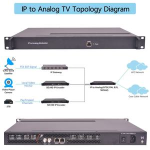 Modulateur Ip vers analogique SOFTEL Support Cable <span class=keywords><strong>TV</strong></span> 32 canaux 64 canaux - Product Image 2