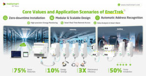 Matismart Enertrek-G30 Fabriek 4G Lte Met Di/Do Industriële <span class=keywords><strong>Iot</strong></span> Gateway Voor Apparatuur Op Afstand Bewaking - Product Image 2