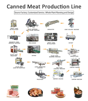 LWT productielijn voor ingeblikte tonijn, productielijn voor ingeblikt fruit, productielijn voor ingeblikt vlees, champignonsverwerkingsbedrijf