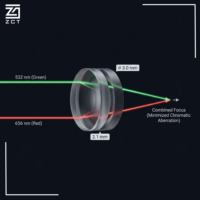 Lentille achromatique cémentée en verre optique pour endoscopes d'imagerie médicale, objectifs d'endoscopie et instruments optiques de précision