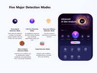 Alat Analisis Kulit Terbaru, Analisis Komprehensif AI, Pemindai Kelembapan Kulit, Analisis Jerawat, Tahi Lalat, dan Noda