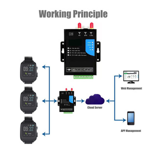 SDK IOT Lorawan montre intelligente parc industriel affectation de tâches restauration hôtels soins aux personnes âgées <span class=keywords><strong>patrouille</strong></span> ferroviaire Lora travailleur montre intelligente - Product Image 6