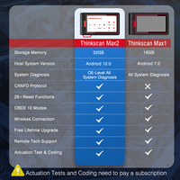2023 original THINKCAR ThinkScan Max 2 Full Systems OBD2 Diagnostic Scanner 28 Reset Service bidirectionnel Test Scanner