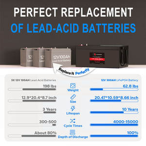 UPNRG 12V 100Ah LiFePO4 ディープサイクルリチウムバッテリー（船舶、太陽光発電、RV、ボート用） - Product Image 4