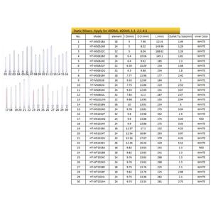 Boquilla Mezcladora Estática 1018, Puntas de Mezcla de Adhesivos de 18 Elementos para Cartuchos de Jeringa Doble de 400 ml y 600 ml, Relaciones 1:1 y 2:1, Boquillas Blancas - Product Image 3